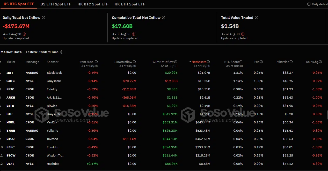 Flujos netos de los ETF de bitcoin al contado en Estados Unidos.