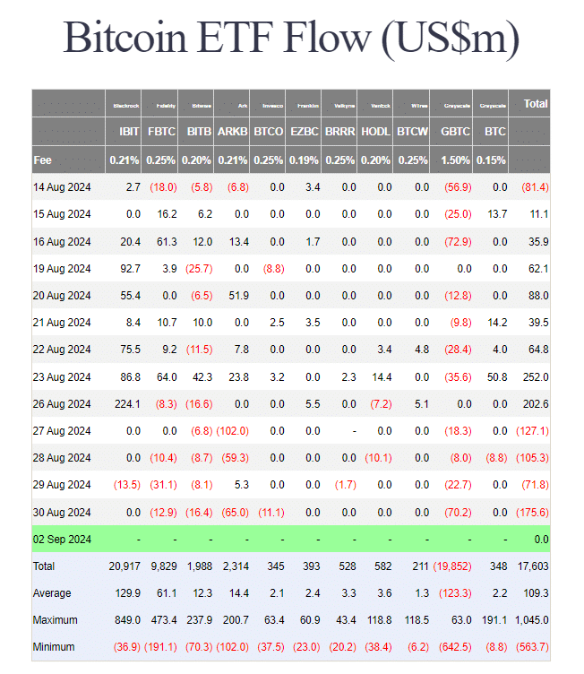 Flujos netos de los ETF de bitcoin al contado en Estados Unidos.