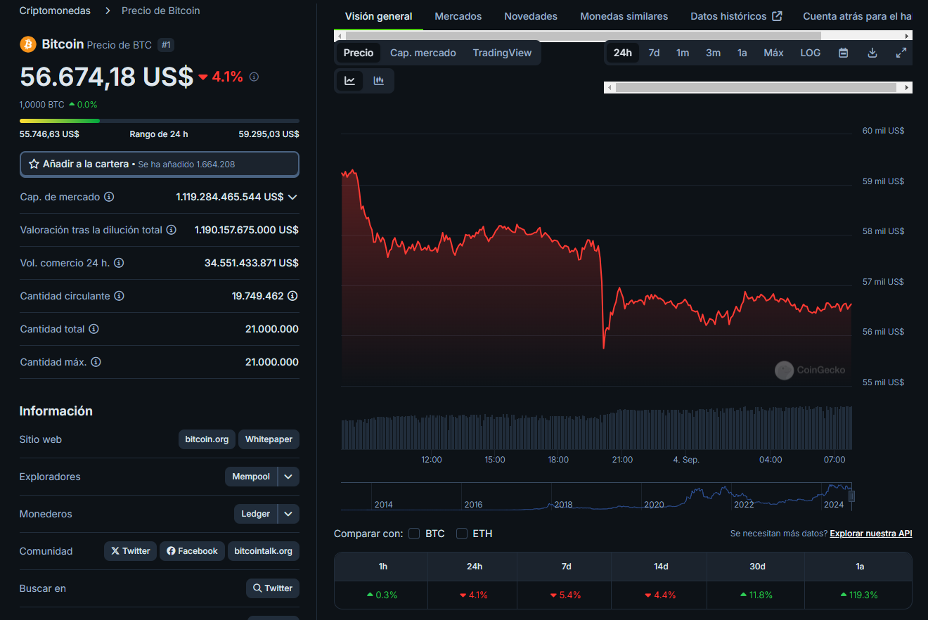 Precio actual de bitcoin.