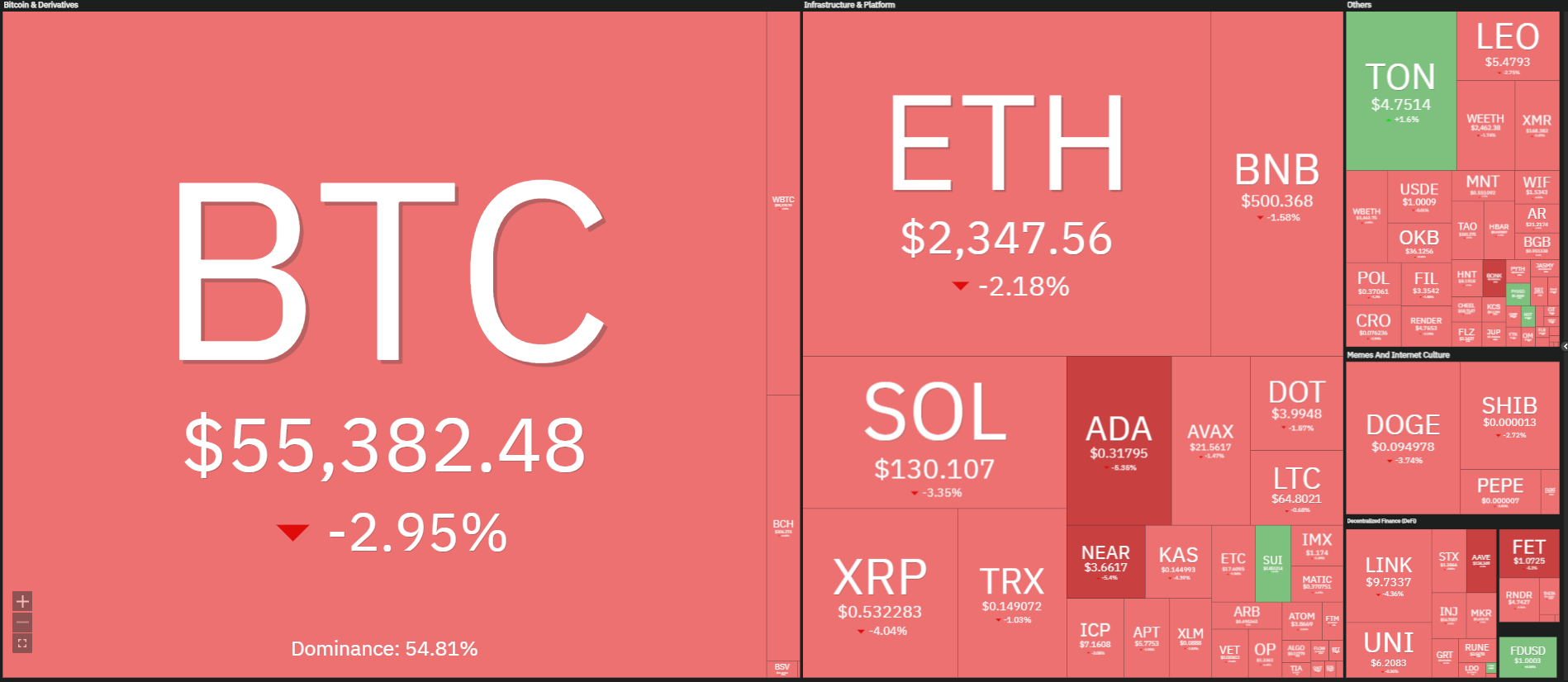 Precio de bitcoin y otras criptomonedas.