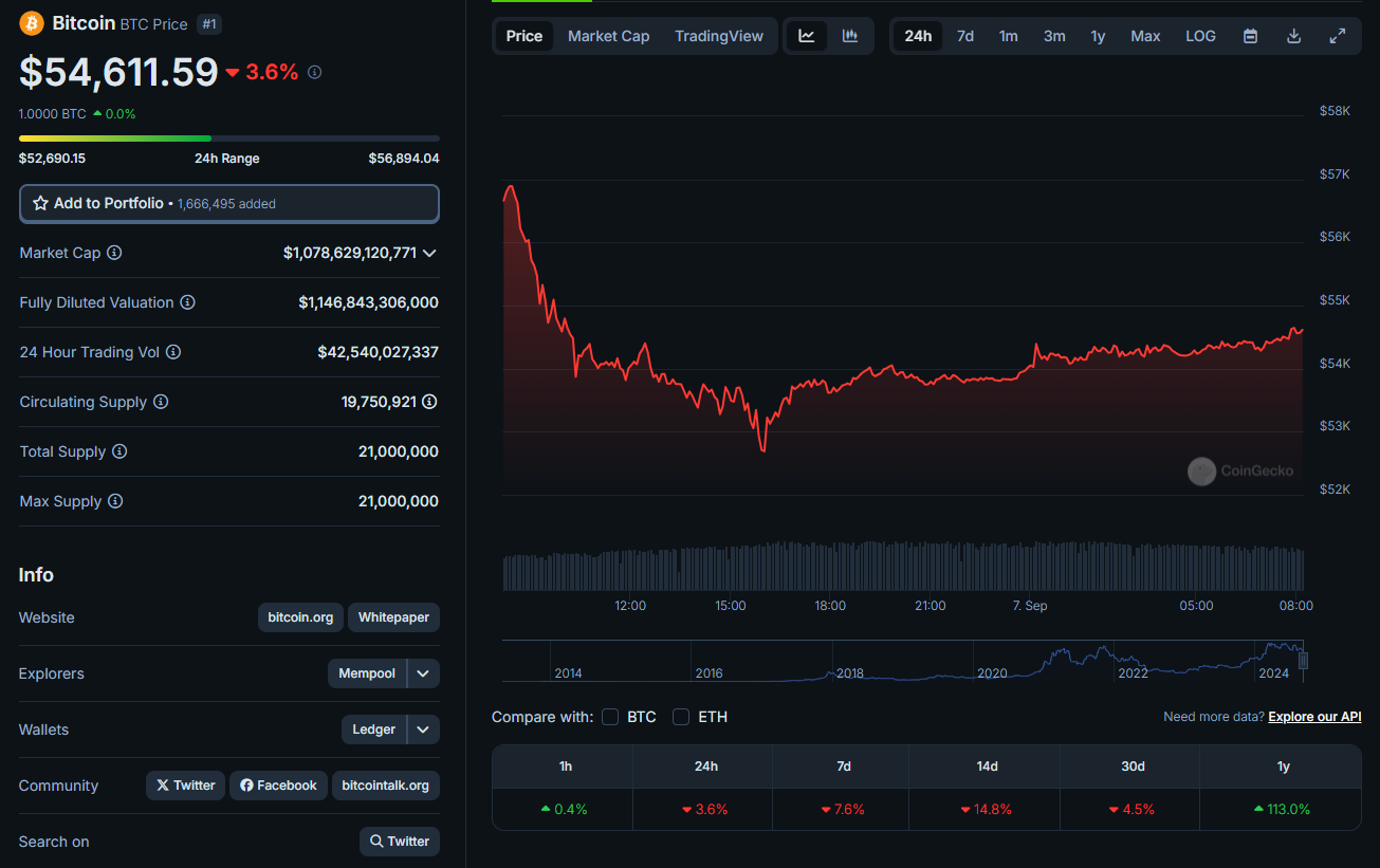 Precio actual de bitcoin.