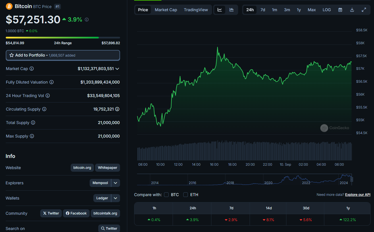 Precio actual de bitcoin.