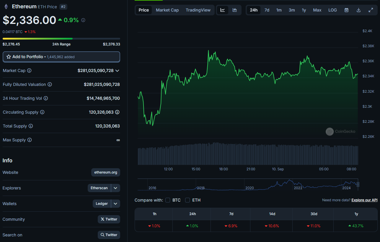 Precio actual de bitcoin.