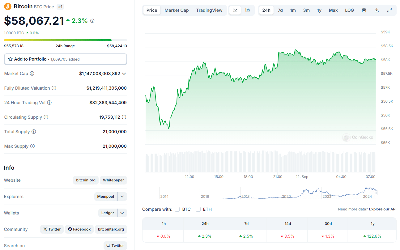 Precio actual de bitcoin.