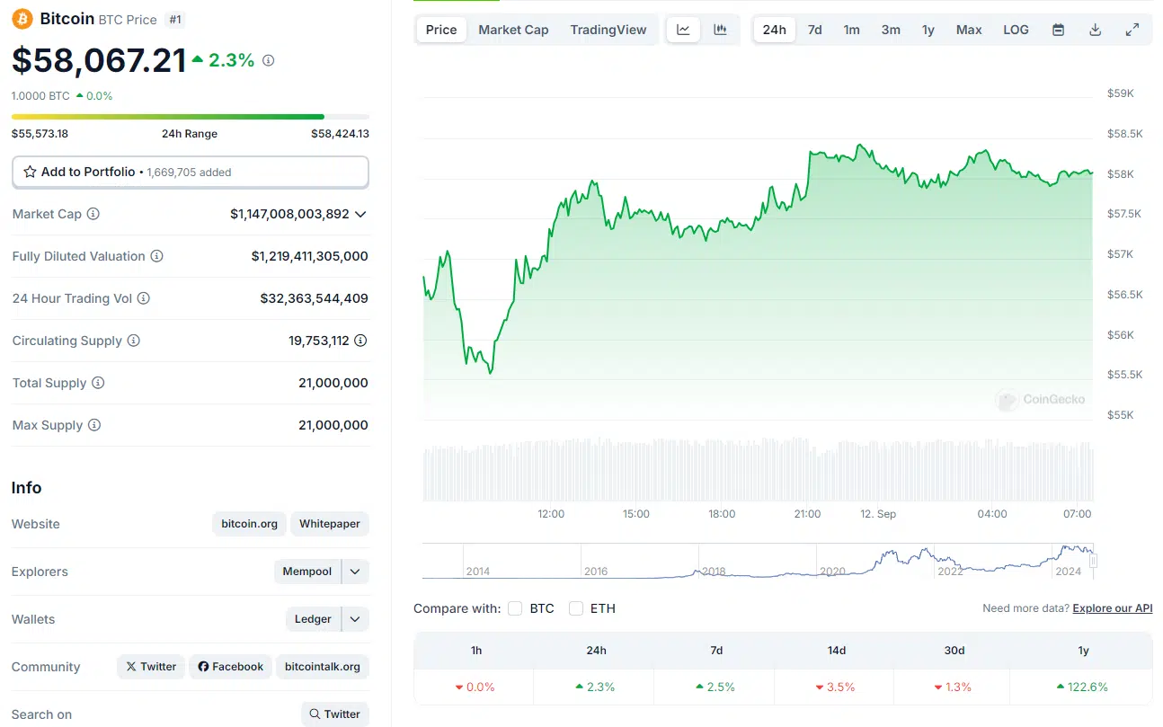 Precio actual de bitcoin.