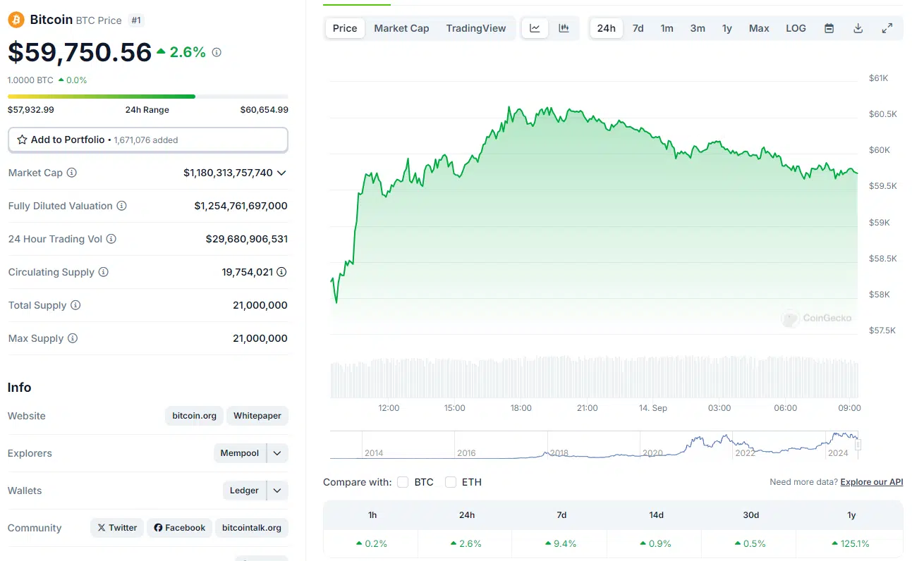 Precio actual de bitcoin.