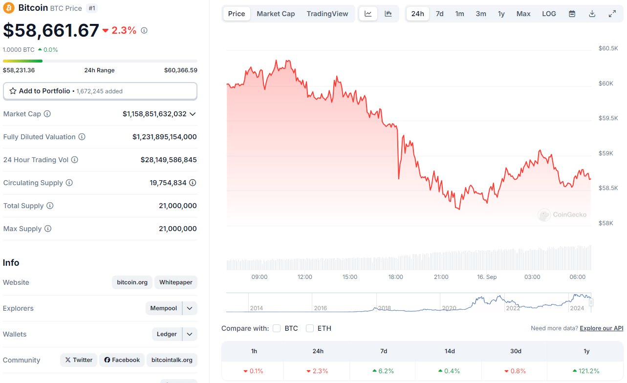 Precio actual de bitcoin.