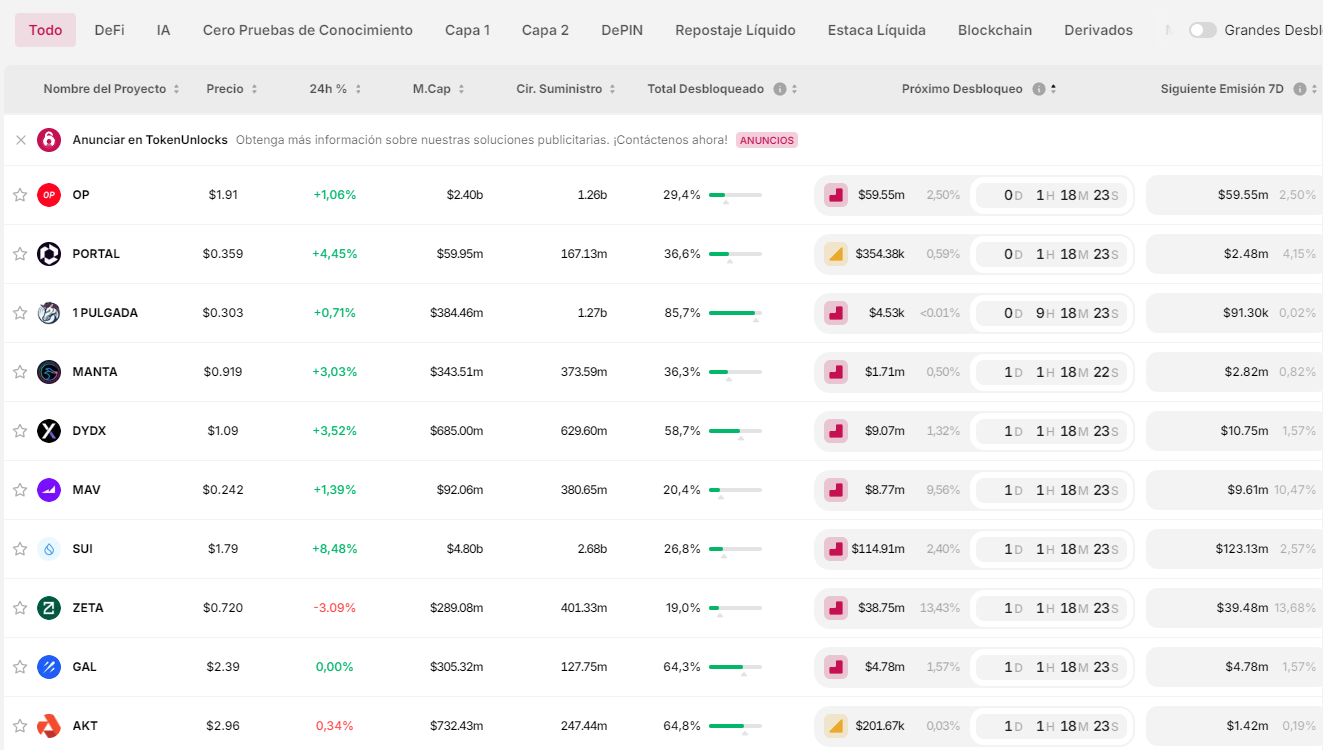 El mes de octubre trae consigo importantes movimientos en el ecosistema cripto, particularmente con el desbloqueo de tokens en varios proyectos importantes.