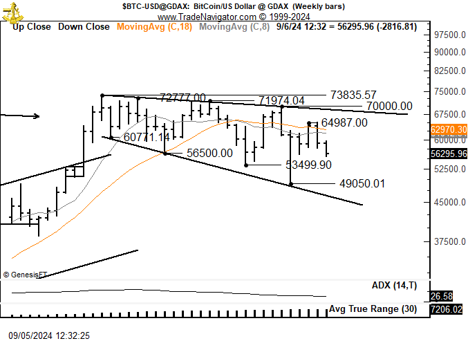 Análisis del precio de BTC.