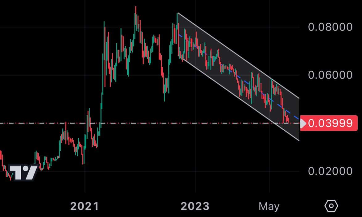 Desempeño de ethereum contra bitcoin.