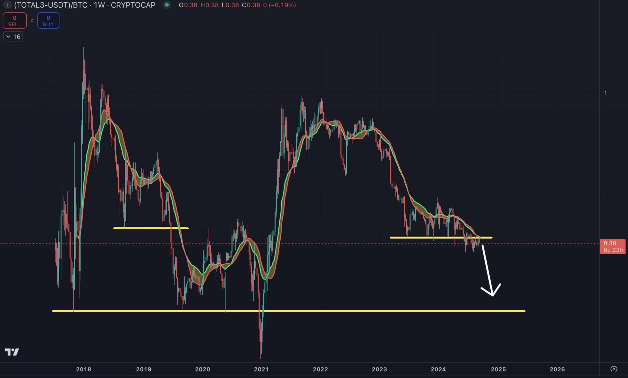 Desempeño de Ethereum contra bitcoin.