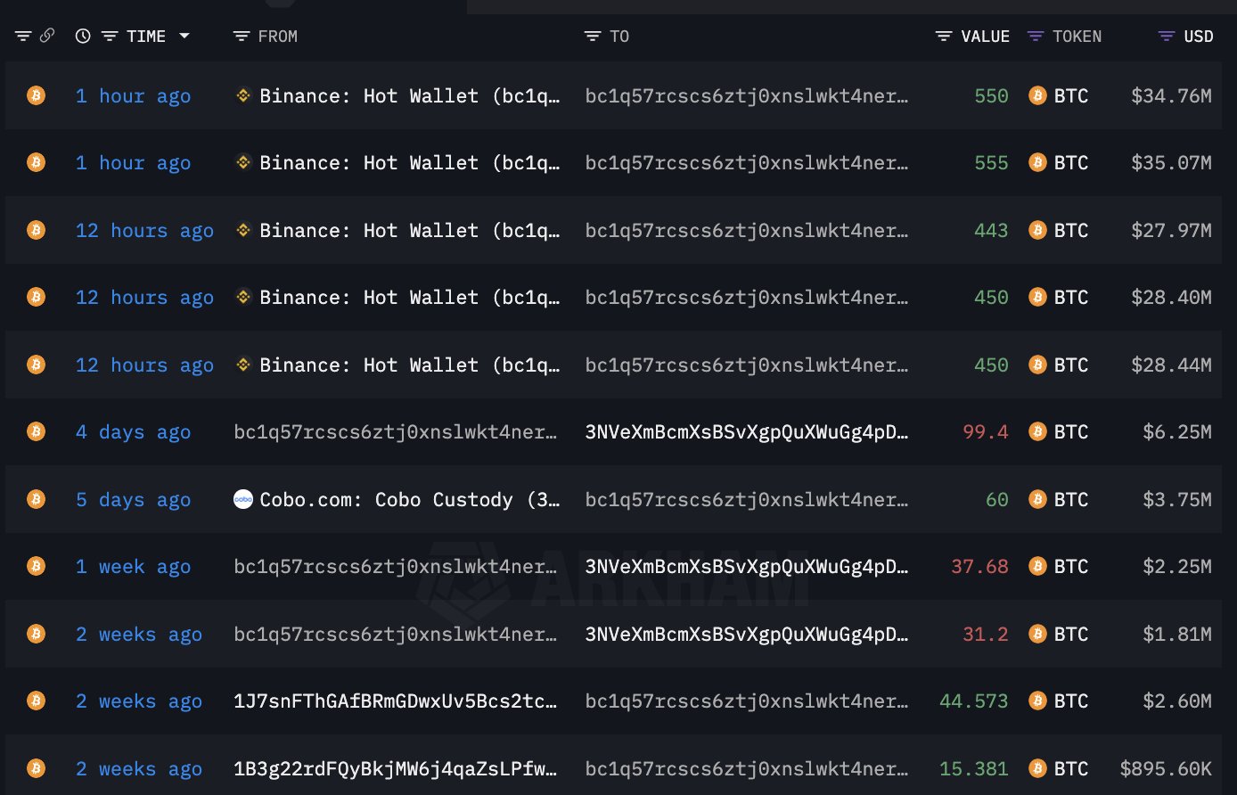 Movimiento de ballenas de bitcoin.