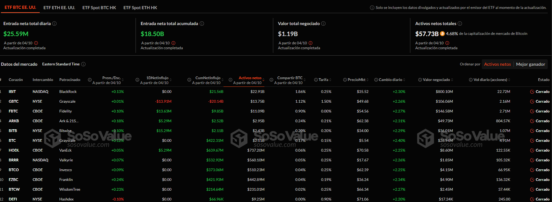 ETFs de bitcoin al contado.