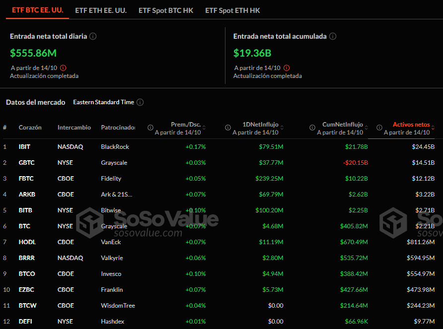 Flujos netos de los ETF de bitcoin al contado.