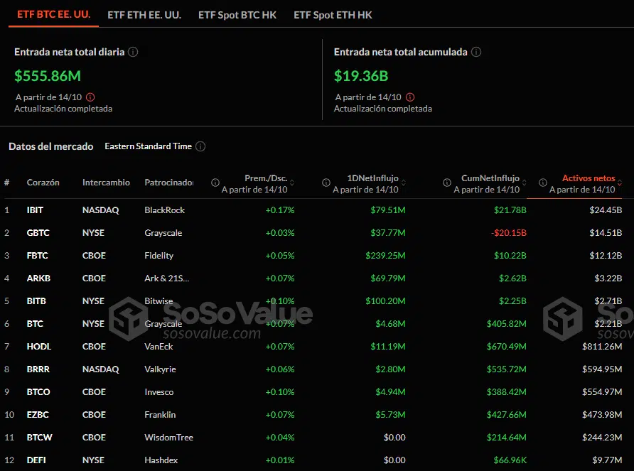 Flujos netos de los ETF de bitcoin al contado.