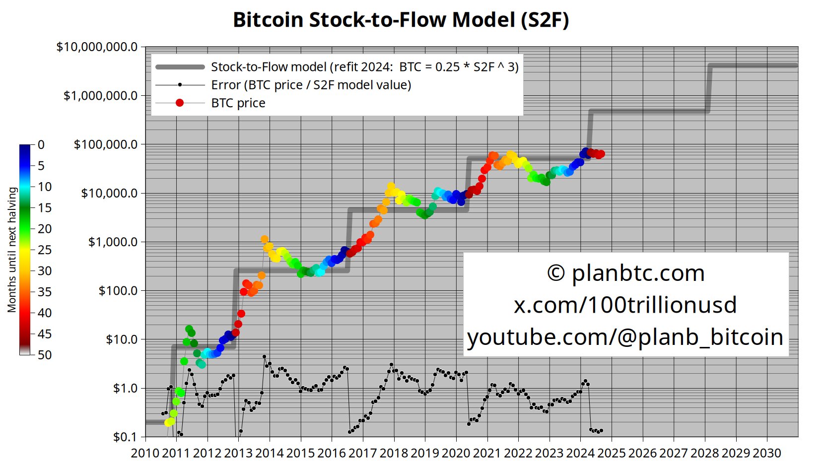 En el corto plazo, los traders deberían estar atentos a los niveles de resistencia clave, como los $69K y $70K. Si el precio de bitcoin no logra superar estos niveles, es probable que veamos una corrección hacia el rango de soporte mencionado anteriormente. 