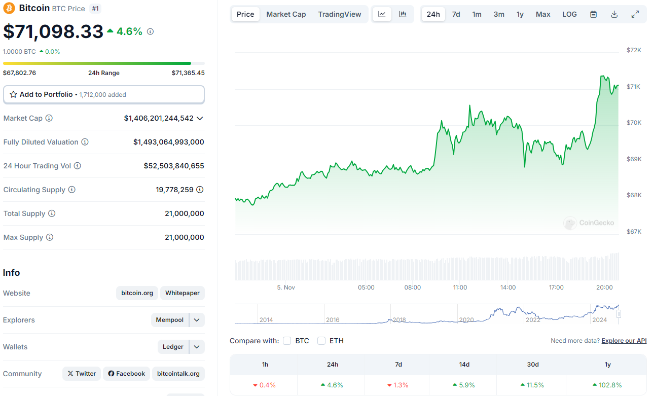 Precio actual de bitcoin.