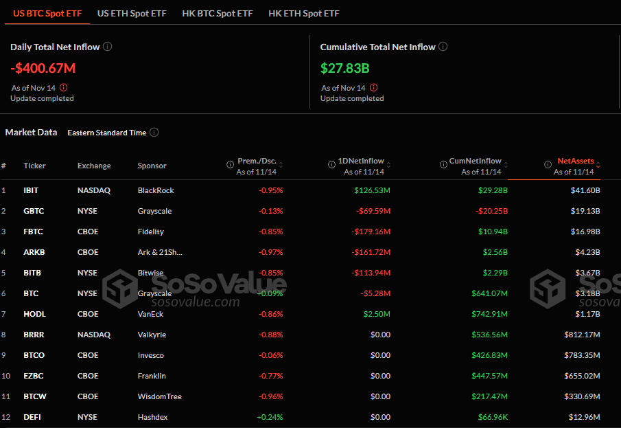 Flujos netos de los ETFs de bitcoin al contado.