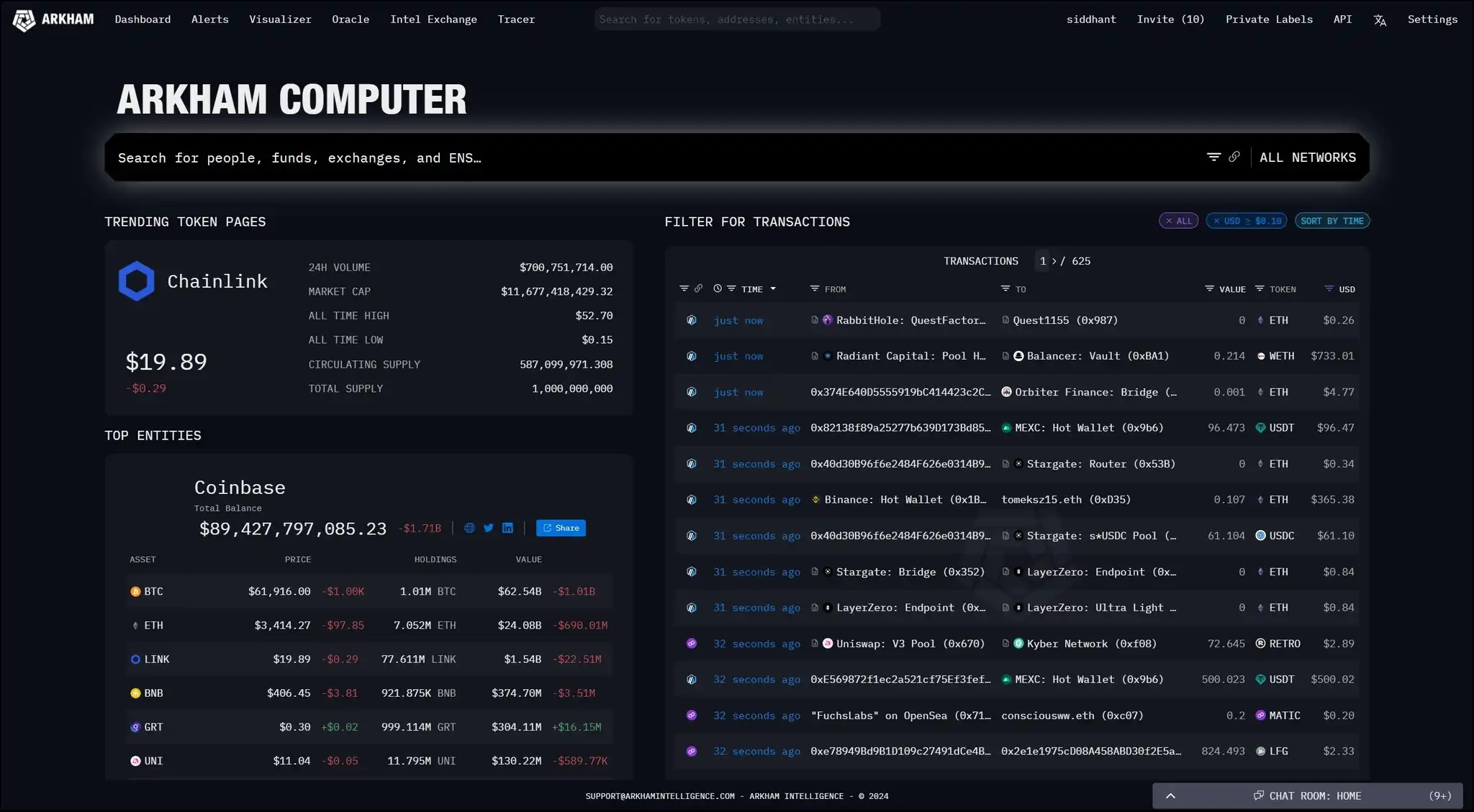 Panel de Arkham Intelligence mostrando datos en tiempo real utilizados en el análisis on-chain de bitcoin para rastrear movimientos de grandes carteras y entidades en la blockchain.