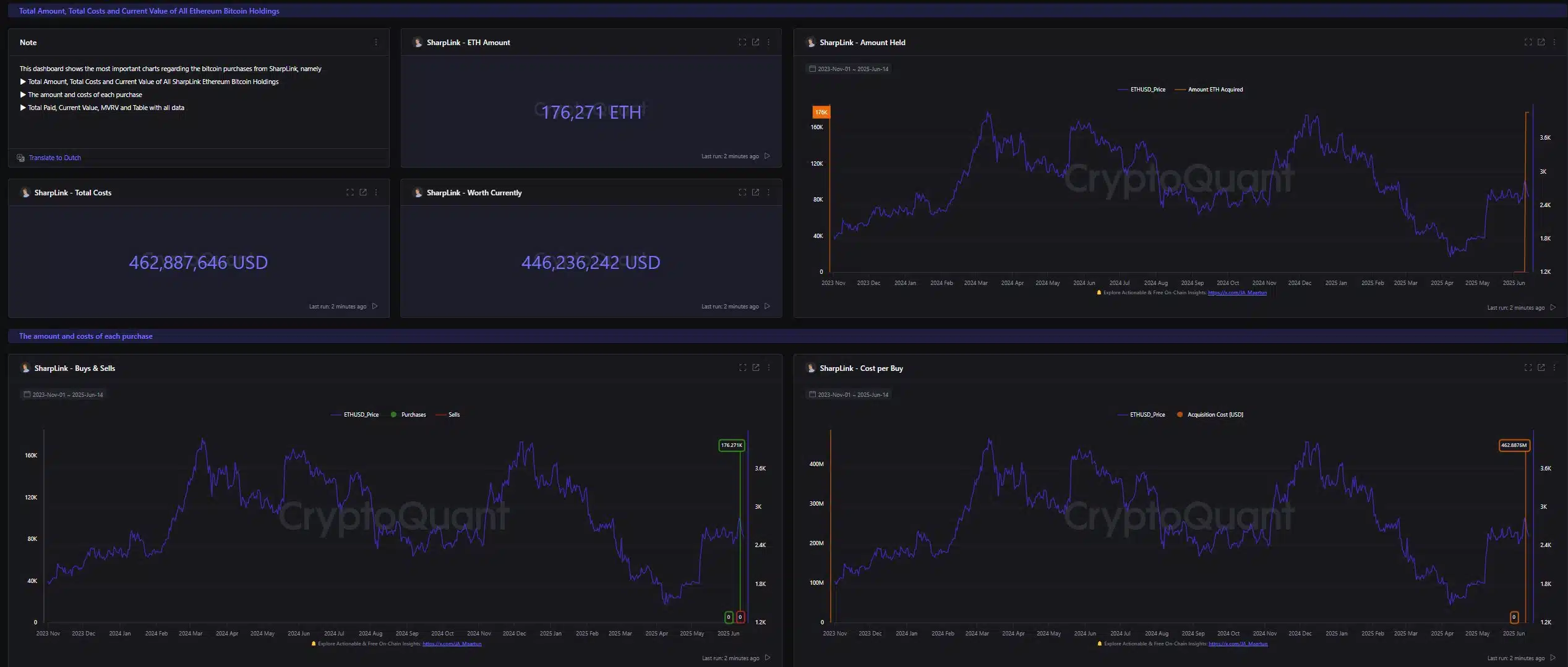 El mercado de criptomonedas ha sido sacudido por un movimiento audaz de SharpLink Gaming, que ha adquirido 176.271 Ethereum (ETH), una operación valuada en aproximadamente $463 millones.
