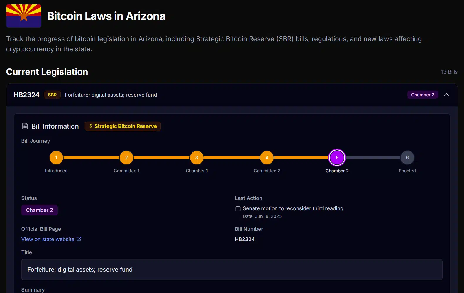 El proyecto de ley HB2324, recientemente aprobado por el Senado de Arizona con una votación estrecha de 16 a 14, busca establecer un Fondo de Reserva de Bitcoin y Activos Digitales bajo la administración del tesorero estatal.
