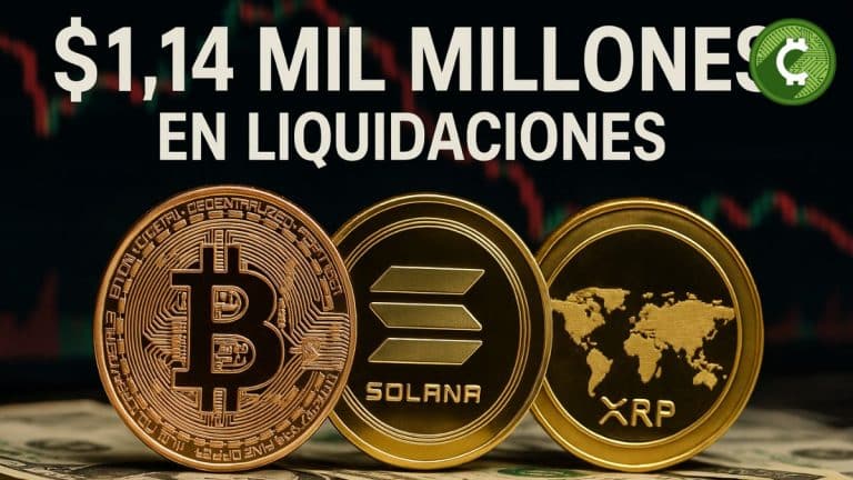 Liquidaciones en el mercado cripto superan los $1.14 mil millones: Bitcoin, Solana y XRP bajo presión
