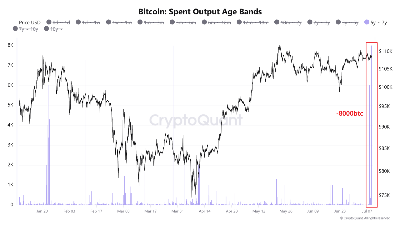 Las dos carteras, dormidas desde hace más de seis años, realizaron transferencias de 4.000 BTC cada una a una dirección de custodia controlada por Coinbase Prime, un servicio institucional del exchange Coinbase.