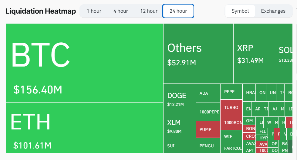 liquidaciones en el mercado cripto en las últimas 24 horas.