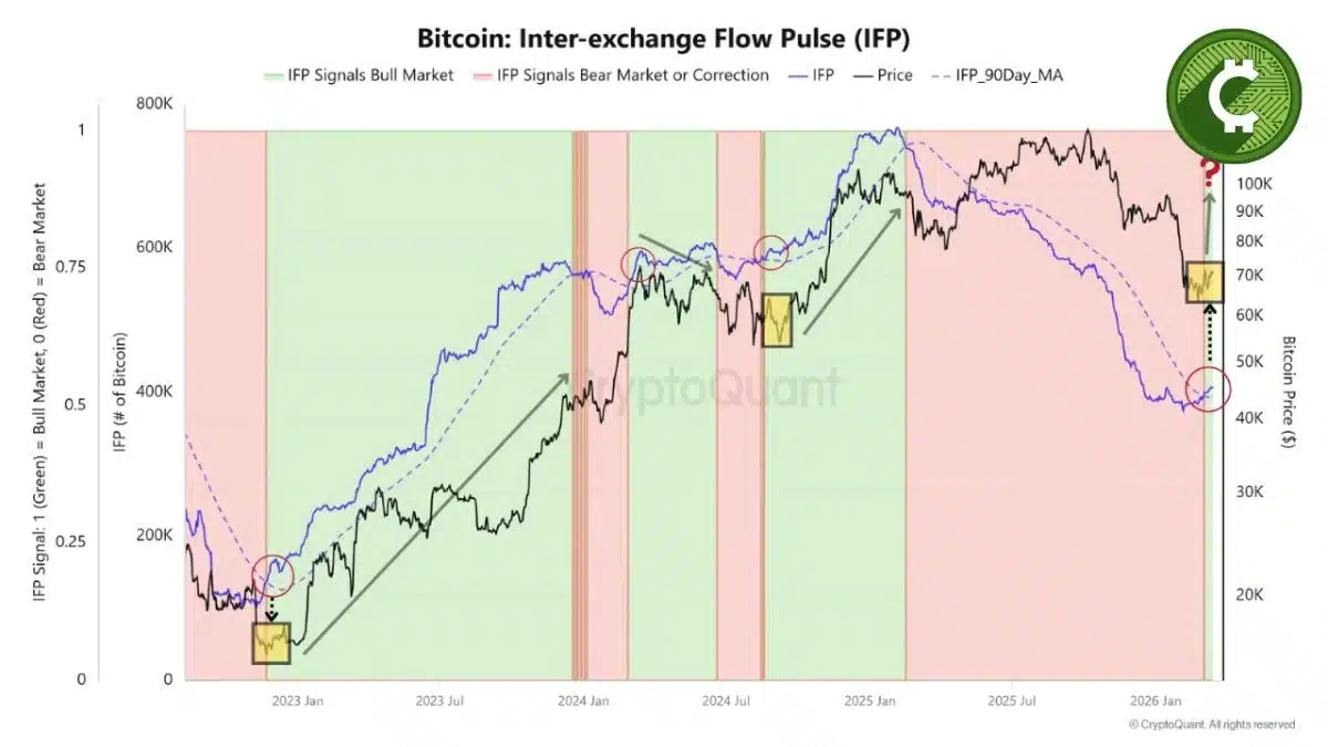 IFP de bitcoin