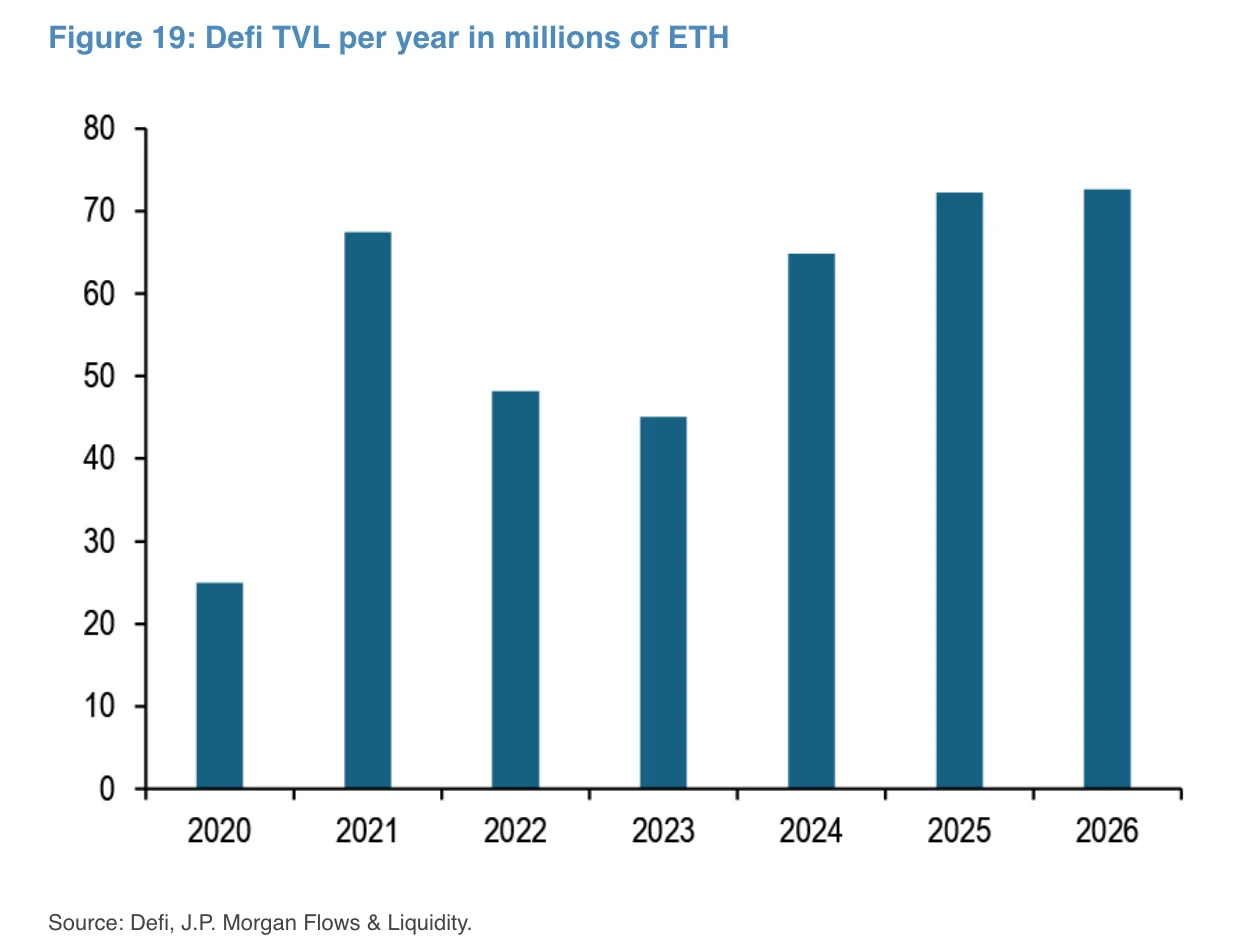 TVL total del ecosistema DeFi.