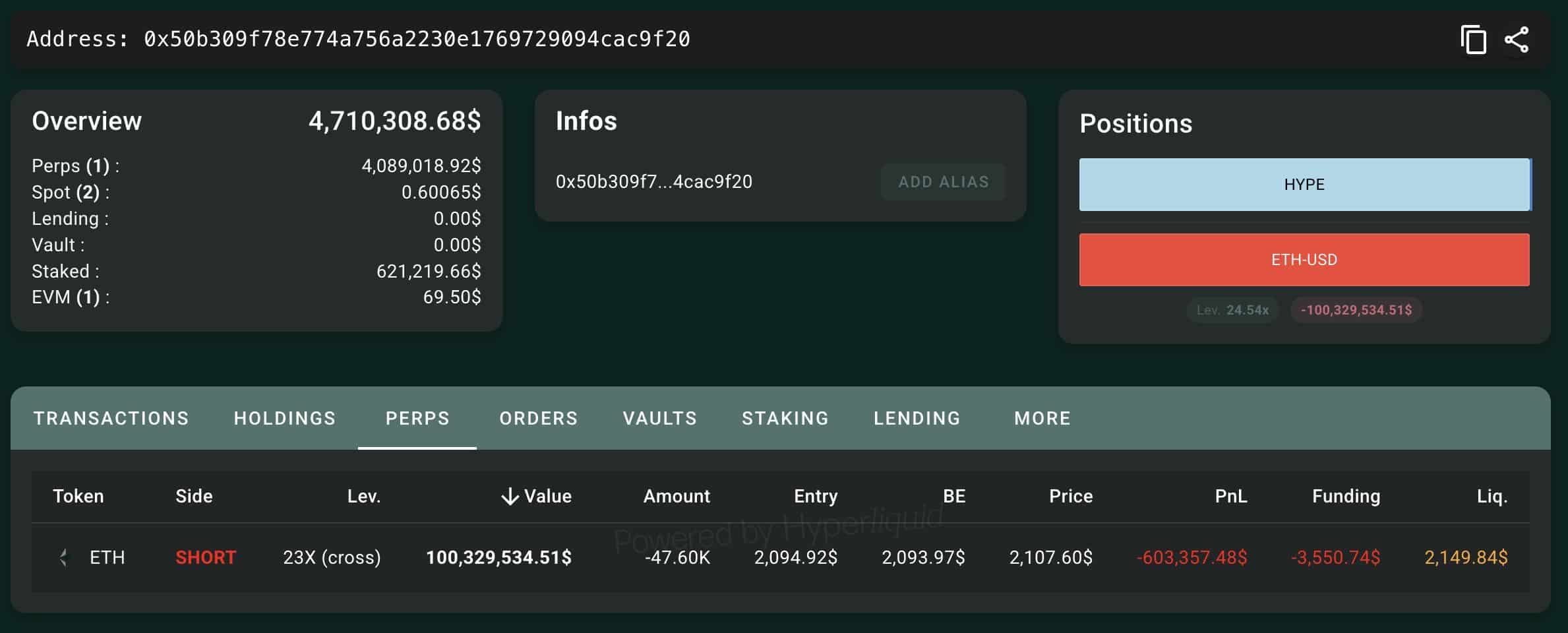 Captura de una posición short de más de $100 millones contra Ethereum con apalancamiento 23x en Hyperliquid