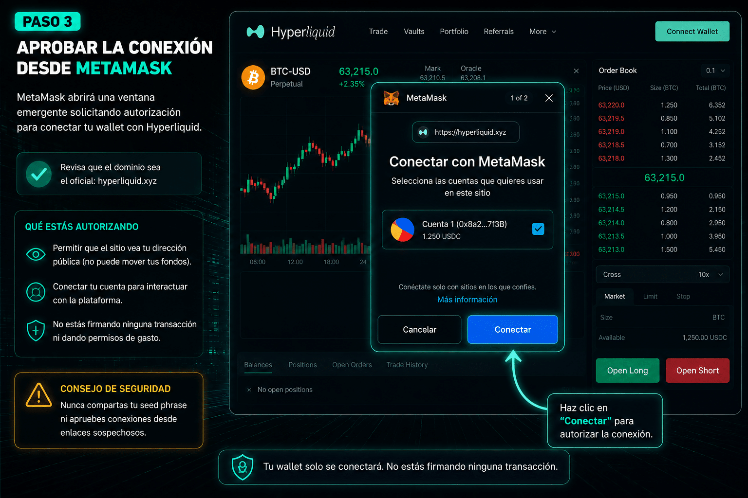Ventana emergente de MetaMask autorizando conexión segura con Hyperliquid