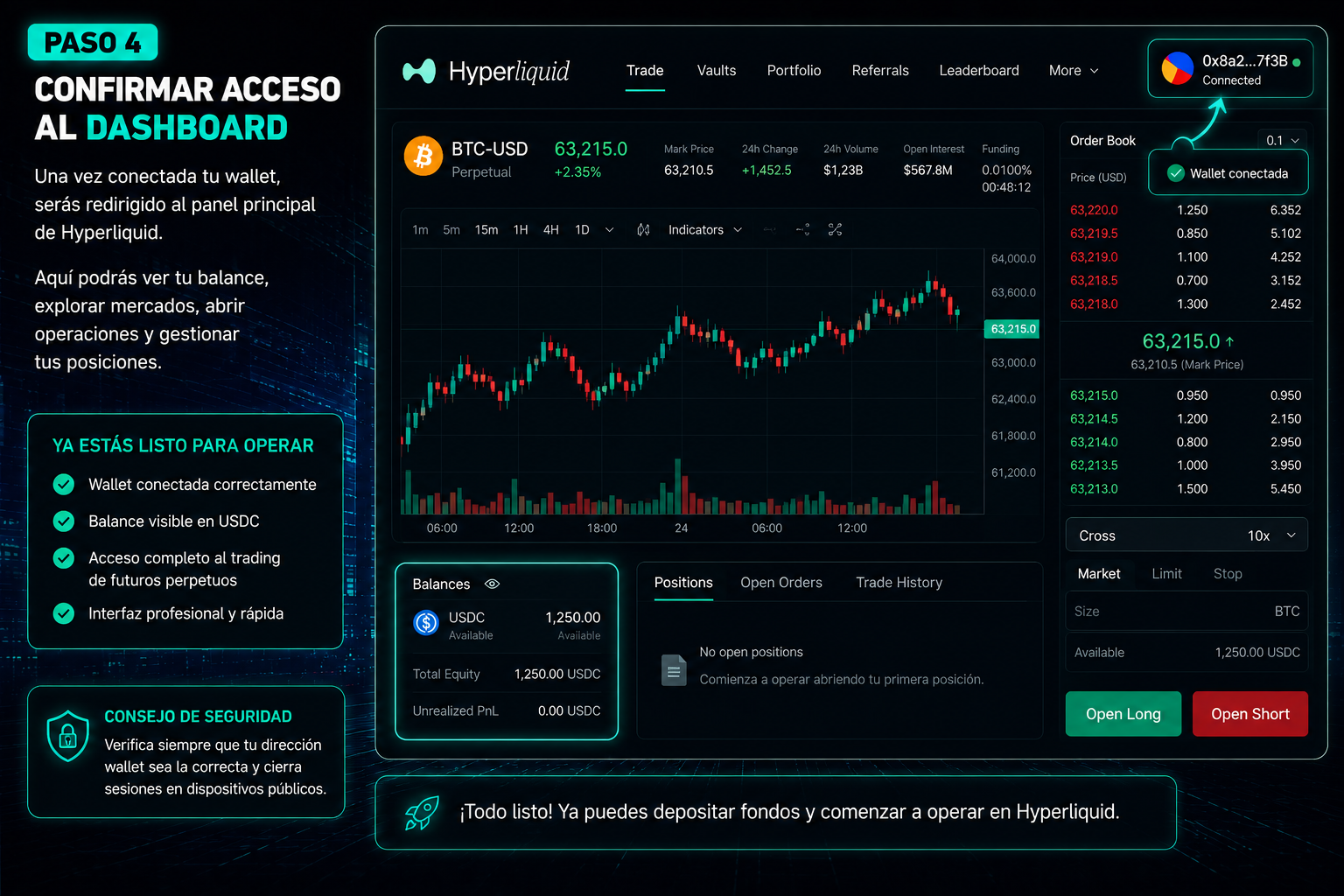 Dashboard de Hyperliquid mostrando gráficos, order book y panel de trading perpetuo