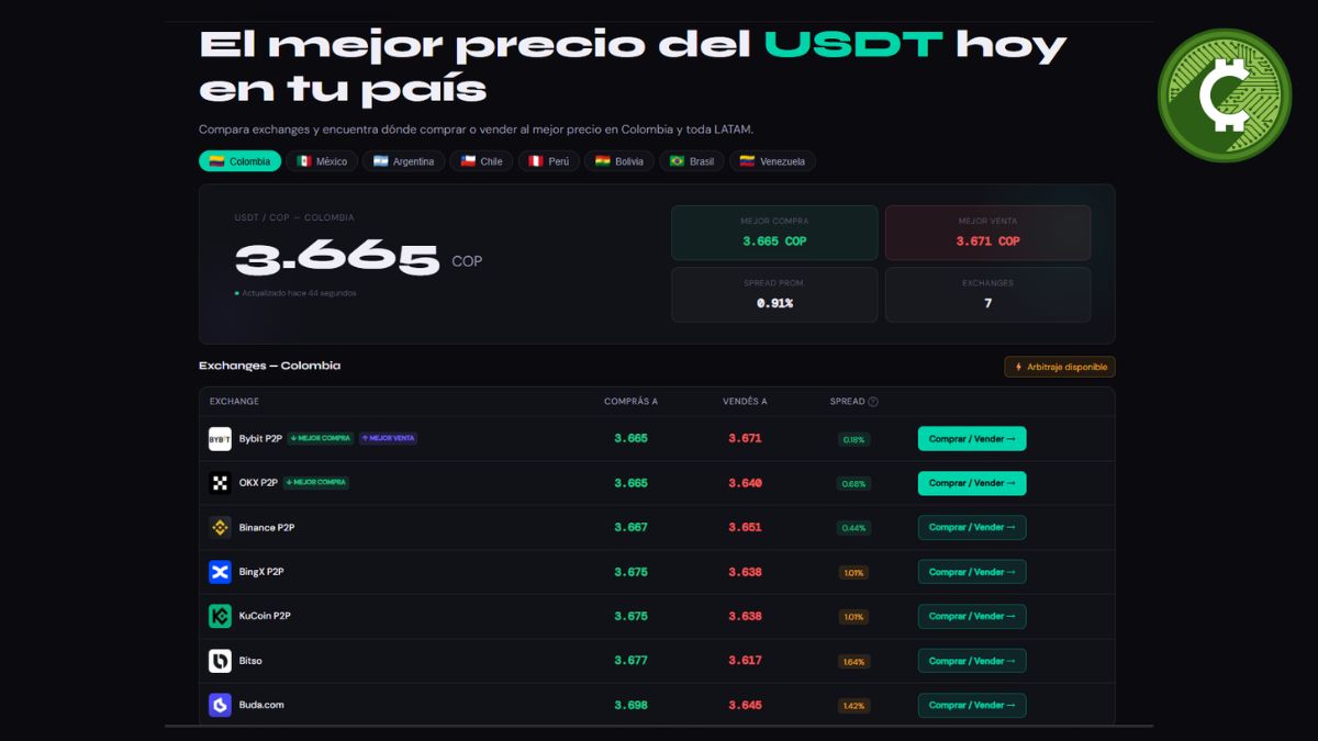 Comparador del mejor exchange para comprar USDT en tiempo real para Colombia, México, Argentina y LATAM