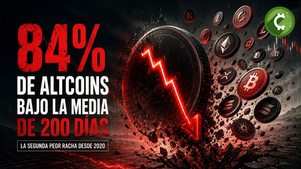 El 84% de las altcoins listadas en Binance cotiza por debajo de la media móvil de 200 días durante uno de los periodos de mayor debilidad del mercado desde 2020.