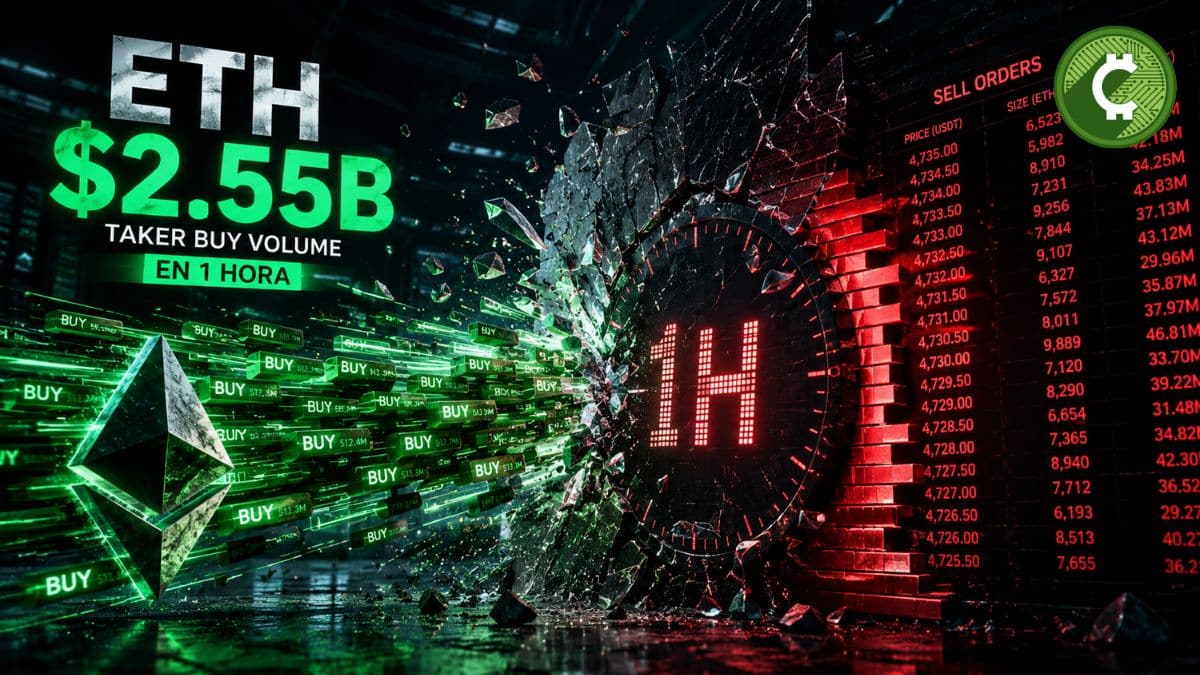 Ethereum registra $2.55 mil millones en volumen de compras en una hora