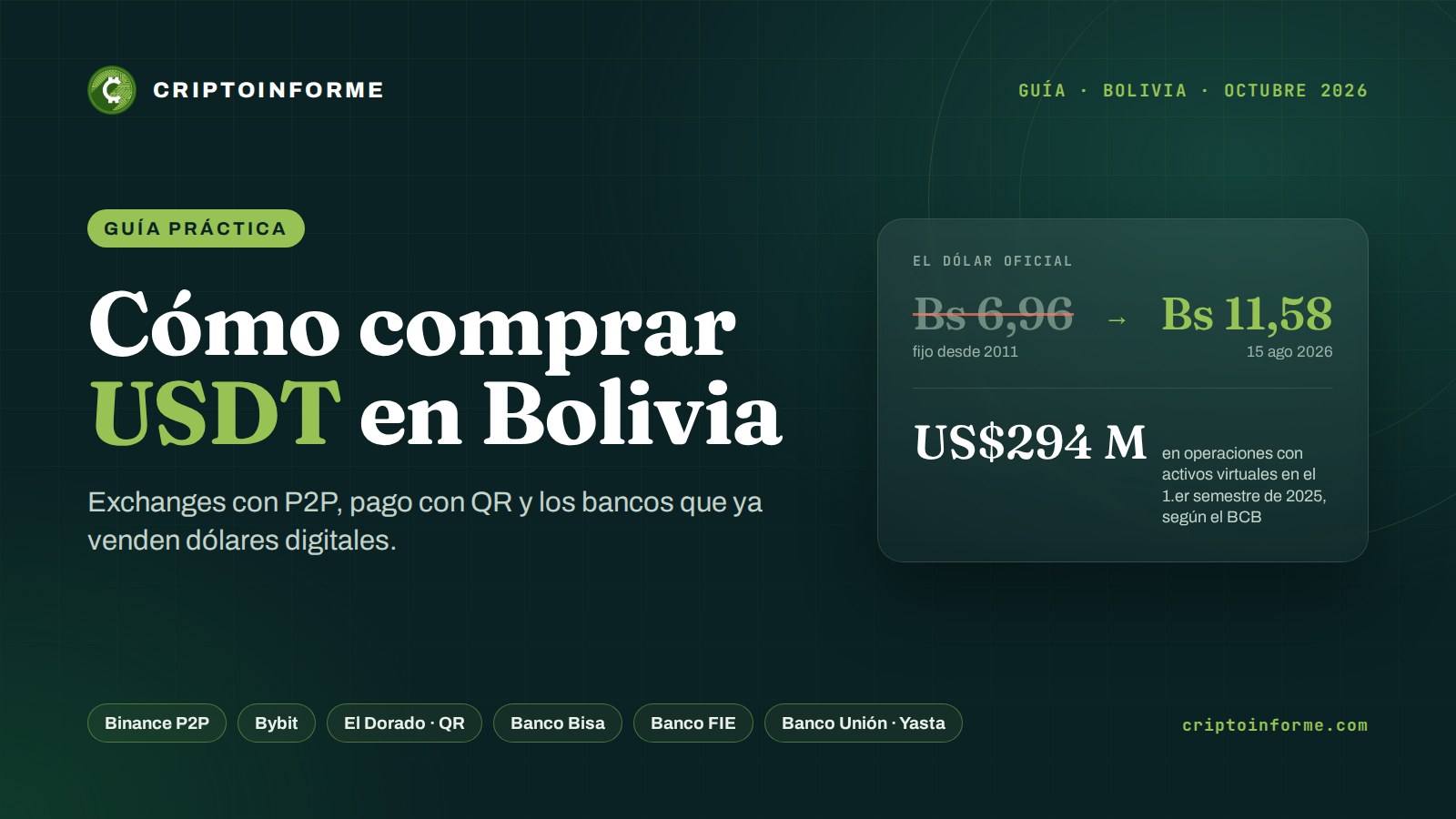 Guía sobre cómo comprar USDT en Bolivia en 2026