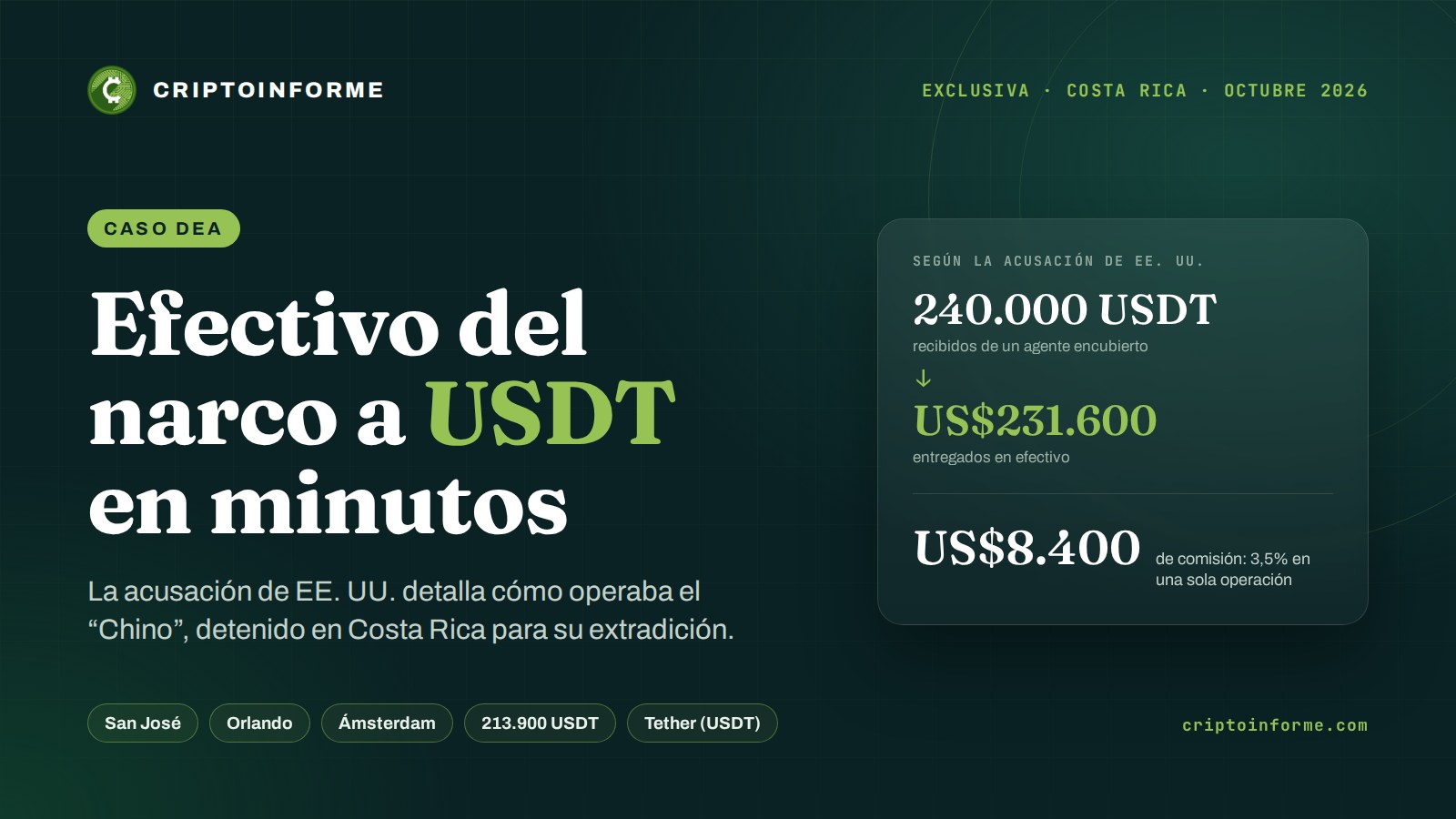 Según la acusación de EE. UU., 240.000 USDT se cambiaron por US$231.600 en efectivo en Costa Rica