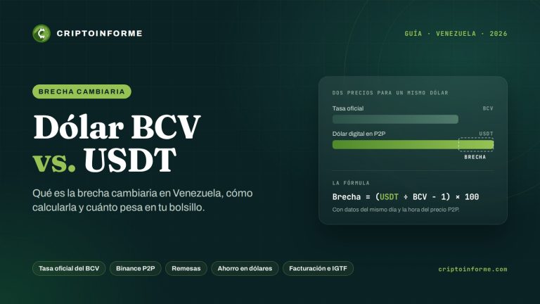 Dólar BCV vs. USDT en Venezuela: la brecha de hoy y cómo calcularla