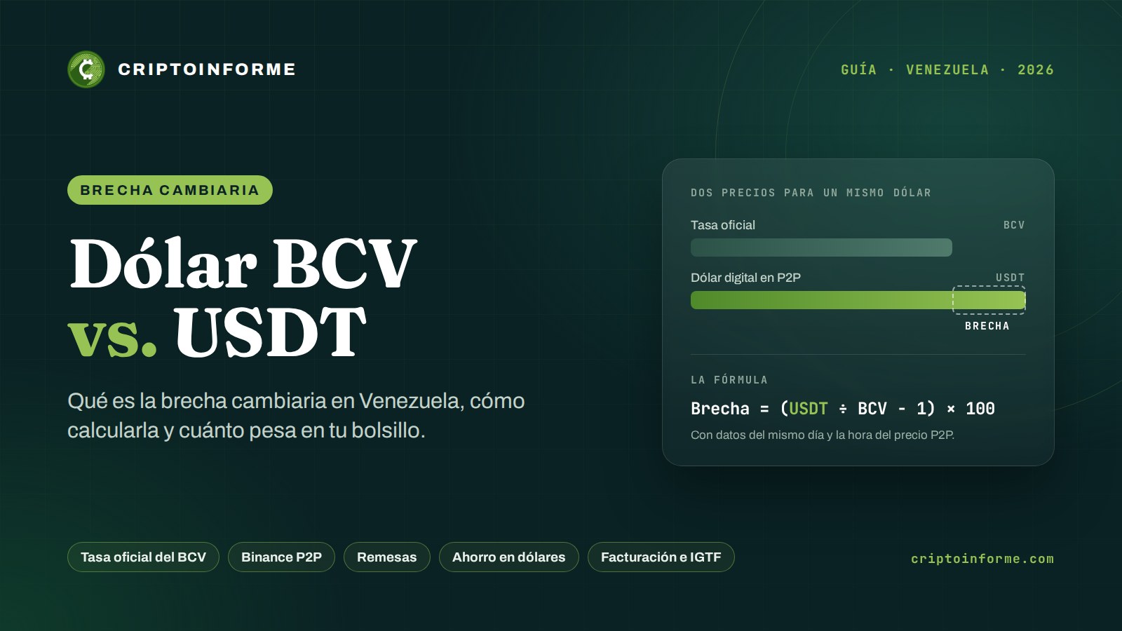 Dólar BCV vs. USDT en Venezuela: comparación de la tasa oficial y el precio P2P, con la fórmula de la brecha cambiaria