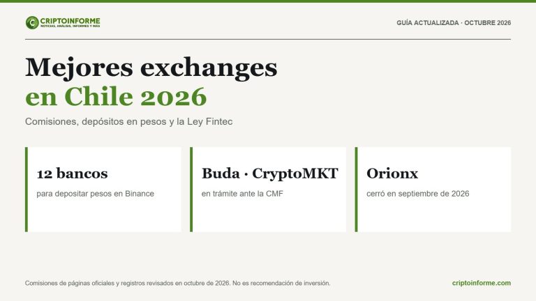 Mejores exchanges en Chile 2026: comisiones, bancos y estado ante la CMF