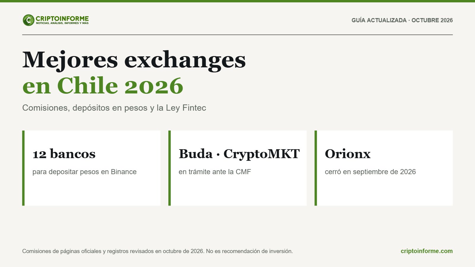 Guía de Criptoinforme: mejores exchanges en Chile 2026, con comisiones, depósitos en moneda local y regulación