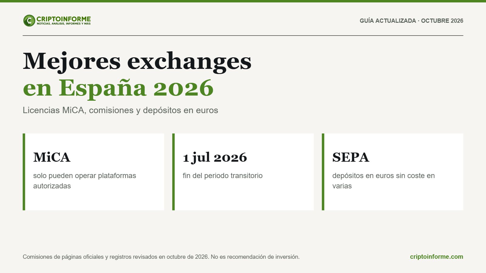 Guía de Criptoinforme: mejores exchanges en España 2026, con comisiones, depósitos en moneda local y regulación