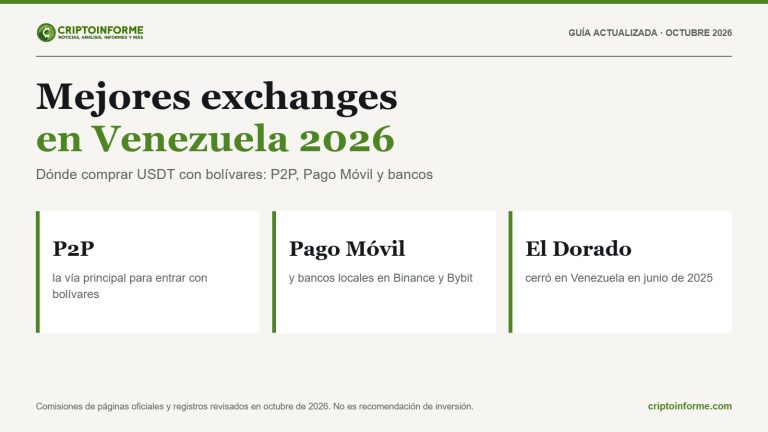 Mejores exchanges en Venezuela 2026: dónde comprar USDT con bolívares