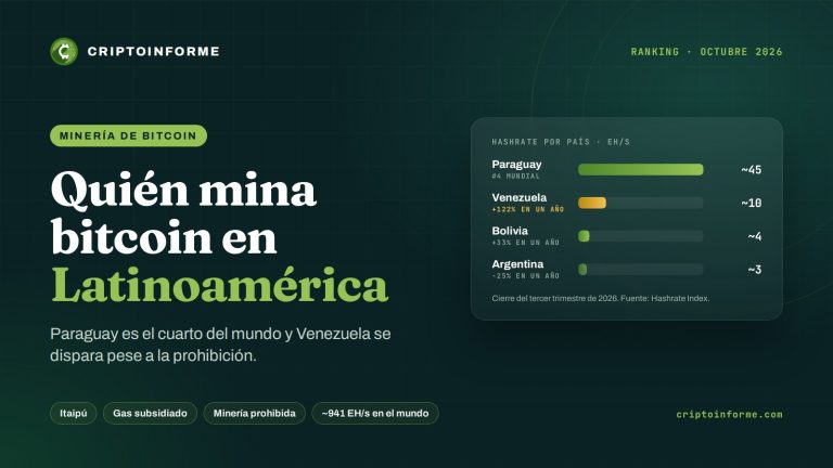 Ranking de minería de bitcoin en Latinoamérica: Venezuela se dispara pese a la prohibición